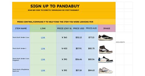 best shoe spreadsheet pandabuy.